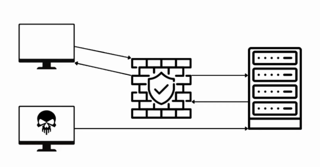 Jump Over Firewall Finding Origin IP